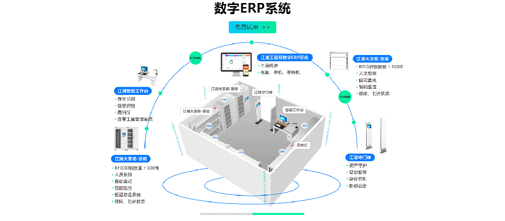 家具行業(yè)ERP軟件-生產(chǎn)管理系統(tǒng)解決方案