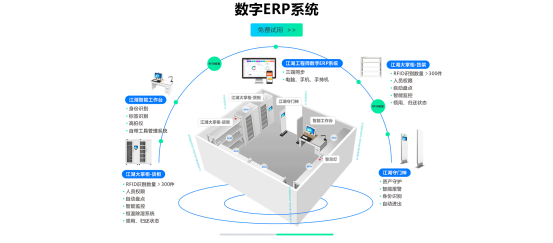 線束ERP系統(tǒng)生產管理軟件解決方案